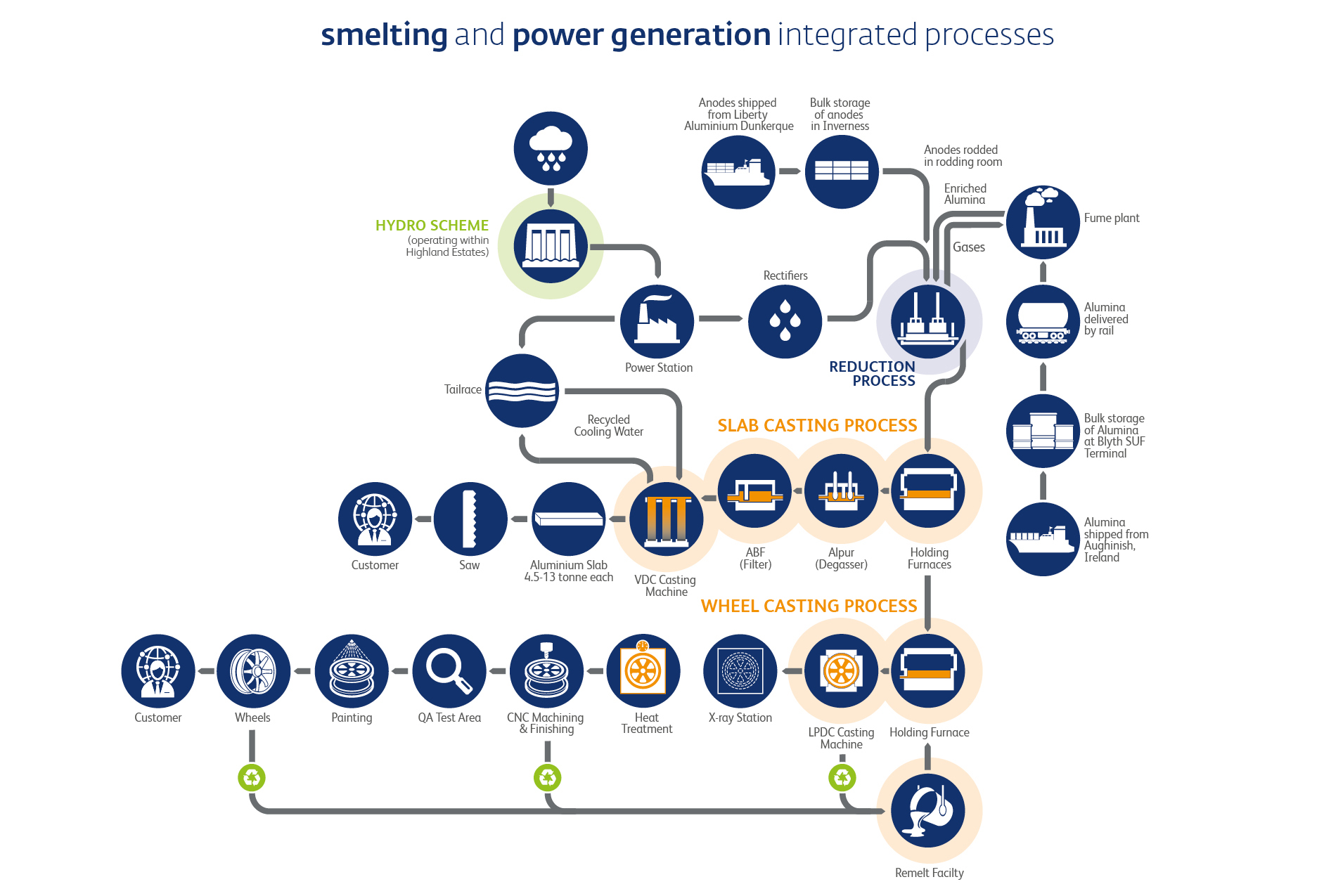 Branding design by neil henderson freelance graphic designer