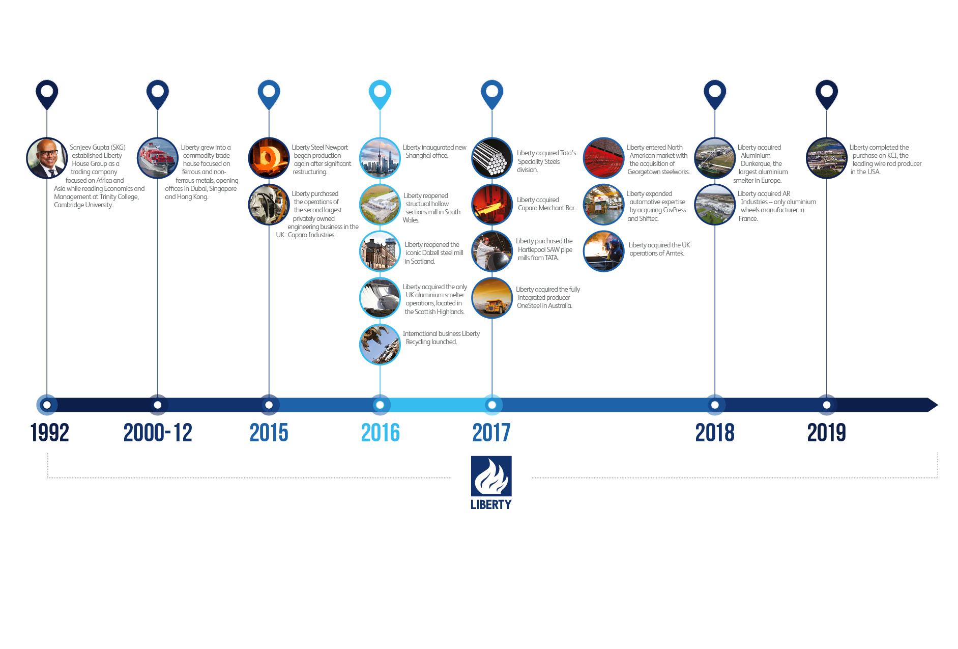 Branding design by neil henderson freelance graphic designer